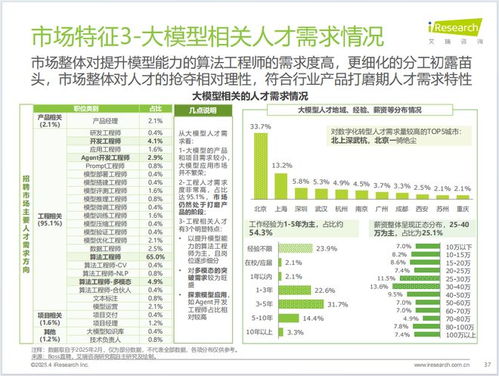 中國制造業(yè)數字化轉型 行業(yè)洞察、發(fā)展趨勢與數字內容服務賦能